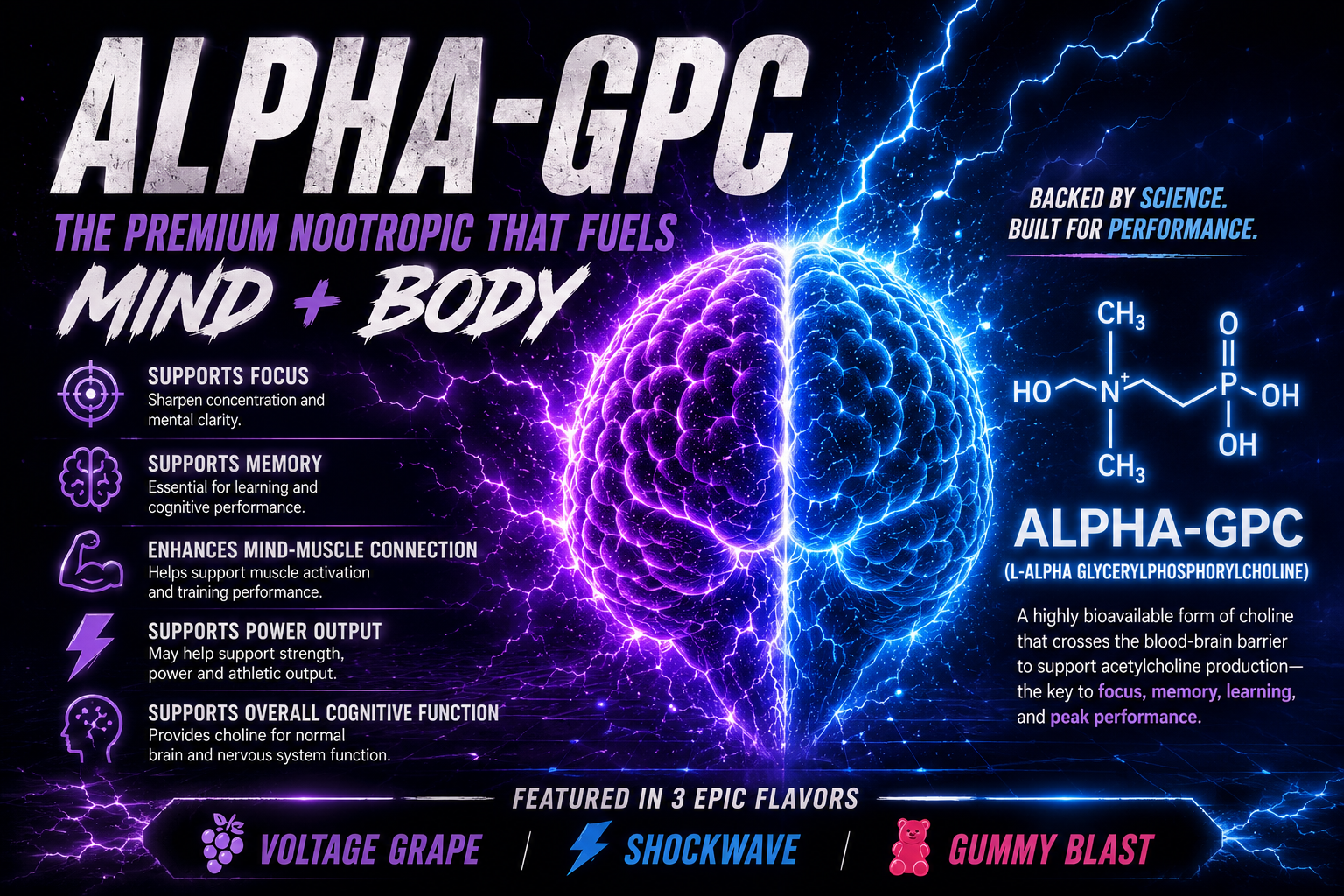 🧠⚡ Alpha-GPC Benefits: The Premium Nootropic Behind Better Focus, Memory & Performance